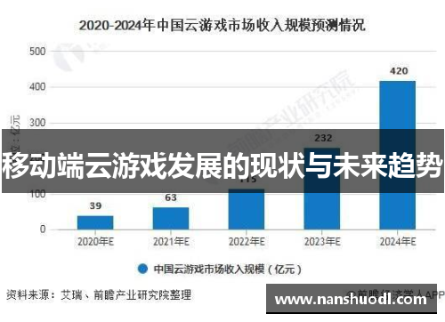 移动端云游戏发展的现状与未来趋势